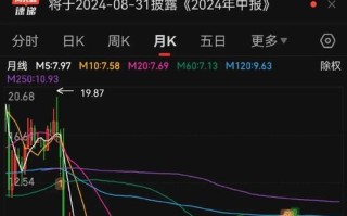 600879股票 - 600879股票牛叉物理量
