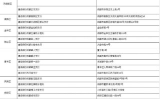 成都市社会保险（成都市社会保障局）