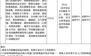 大病报销比例（大病报销比例多少）