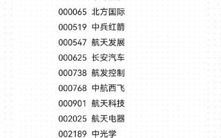 中航电测股票（中航电测股票财经新浪）