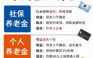 个人养老金保险（中国人寿个人养老金保险）