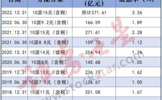 平安股票行情（601318中国平安股票行情）