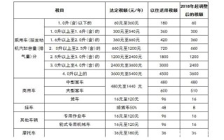 车船使用税怎么交 - 车船使用税怎么交在哪交