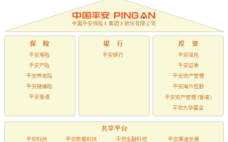 中国平安保险集团股份有限公司，中国平安保险集团股份有限公司电话