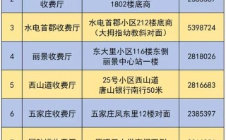 唐山住房公积金查询，河北省唐山市住房公积金查询