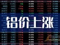 000807云铝股份 - 000807云铝股份明天会涨吗