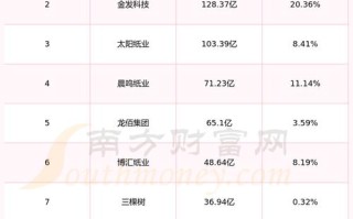 600674股票 - 600672股票