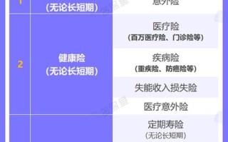 保险网销，保险网销售可以有效避免信息不对称的问题