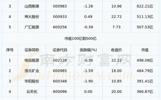 世界实业股票，世界实业股票能到10块