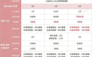 平安少儿万能险 - 平安少儿万能险到底好不好