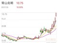 002118股票 - 002118股票怎么办理托管登记