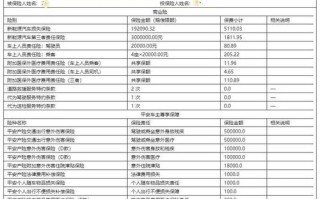 汽车保险多少钱一年 - 汽车保险多少钱一年2023年