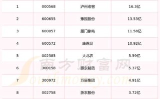 002385股票，002385股票历史数据