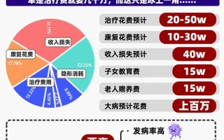 重疾险有必要买吗医生告诉你该不该买（重疾险应不应该买?）