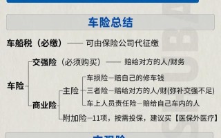 车险一般买哪几种 - 车险一般买哪几种险比较合适
