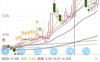 600130股票（600130股票股吧）