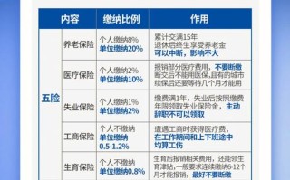 医疗保险有什么用 - 单位交的医疗保险有什么用