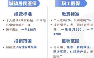 城镇合作医疗，城镇合作医疗是医保吗