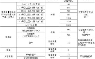 北京车船税查询，北京 车船税查询