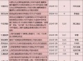 汉钟精机股票，汉钟精机股票分红