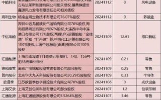 汉钟精机股票，汉钟精机股票分红