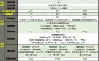 中国人寿意外伤害险 - 中国人寿意外险种介绍