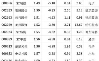 300063股票（300063股票是什么股票）