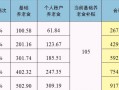 农村社会养老保险新政策 - 农村社会养老保险新政策在2021新规定