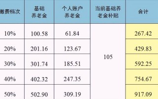 农村社会养老保险新政策 - 农村社会养老保险新政策在2021新规定