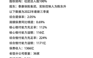 泰康人寿保险公司 - 泰康人寿保险公司可靠吗
