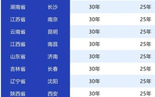 医保全国都可以报销吗 - 医保能不能全国报销