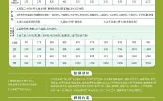 中国人寿财险待遇 - 中国人寿财险福利待遇