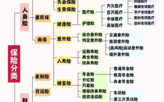 汽车保险种类，汽车保险种类一览表