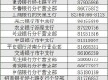 济南公积金查询电话 - 公积金查询电话号码