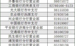 济南公积金查询电话 - 公积金查询电话号码