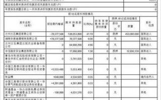 603169股票 - 603169股票行情东方财富网