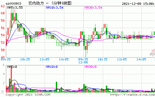 云内动力股票，云内动力股票近期是否有利好消息