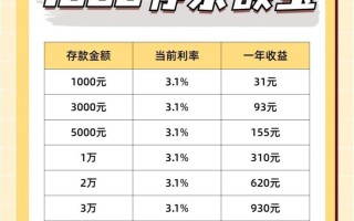 余额宝每天收益，余额宝每天收益1元需要存多少