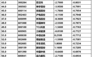 601899股票（股票601928）