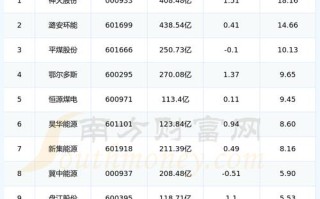 601101股票 - 601101股票走势分析