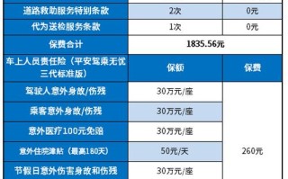 平安保险费用 - 平安保险费用是业务员定的吗