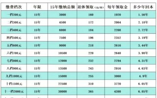 社会养老保险的种类 - 社会养老保险的种类有多少种