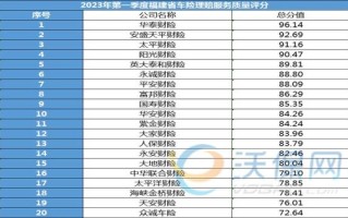 华泰汽车保险 - 华泰汽车保险怎么样可靠吗