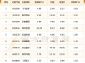 桂林三金股票，桂林三金股票分红