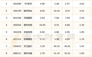 桂林三金股票，桂林三金股票分红