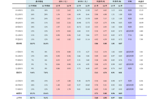 中华企业股票 - 中华企业股票那年上市,开盘价是多少