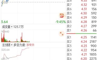 股票002133，002132股票