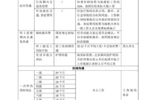 员工工伤保险 - 员工工伤保险怎么购买