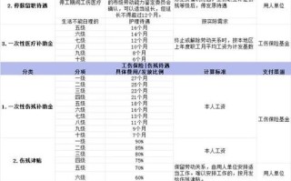 工伤保险缴费费率 - 工伤保险缴费费率怎么算