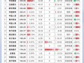 韶能股份股票，000601韶能股份股票